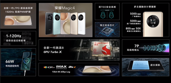 全球首款LTPO+高频PWM调光!荣耀Magic4发布:3999元起