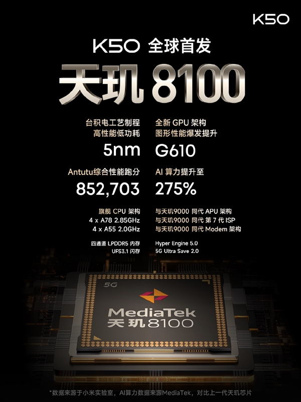 全球首发天玑8100!Redmi K50发布:2399元起