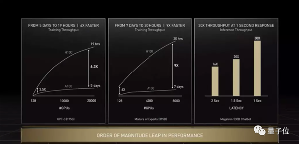 英伟达新核弹GPU:800亿晶体管 20张即可承载全球流量