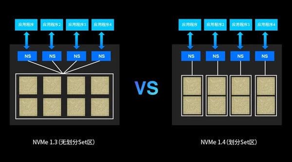 江波龙PCIe 4.0 x4 SSD首发：无缓存飙上7GB/s