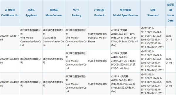 天玑8100+骁龙870双芯!vivo S15系列入网:支持80W快充