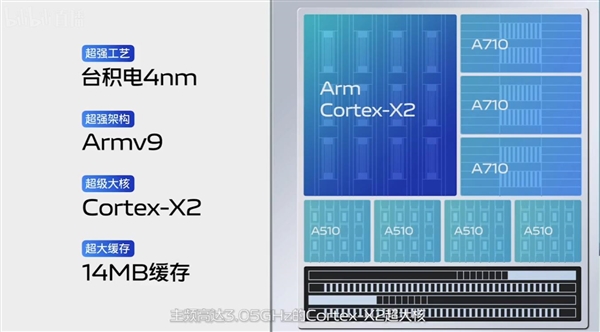 天玑9000之王！vivo X80系列旗舰亮相