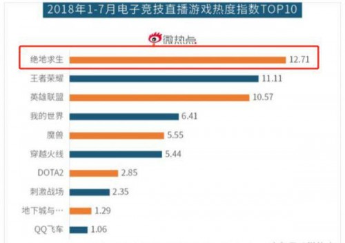 虎牙倾力打造天命杯，优质赛事IP凸显平台健康营收生态