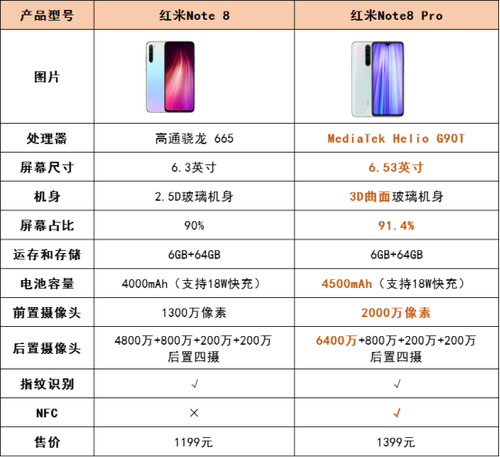 预订小米最强"水桶机"称号,红米note8 pro体验远超note8