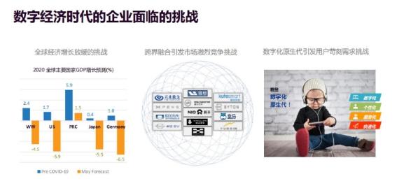 Commvault：数据就绪，成就数字化转型的企业核心能力