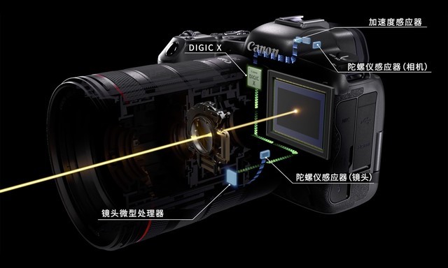  新品对决！EOS R5 VS A7S3应该选哪个？ 