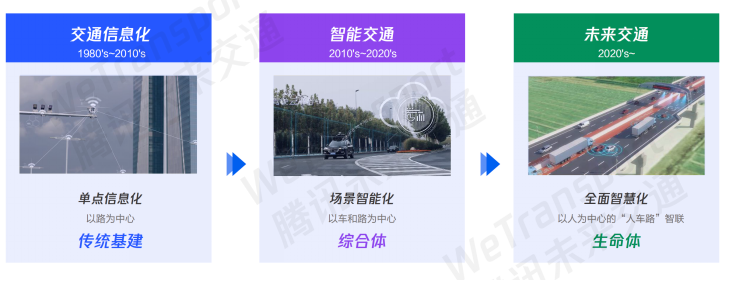 腾讯发布首份《未来交通白皮书》，46页报告开启未来交通新图景