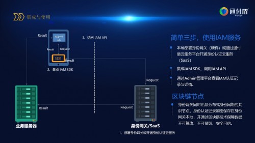 通付盾网络安全解决方案实践