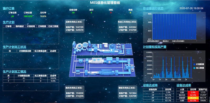 低代码 X 锁具制造：温州联通使用活字格打造含智能Andon的MES解决方案