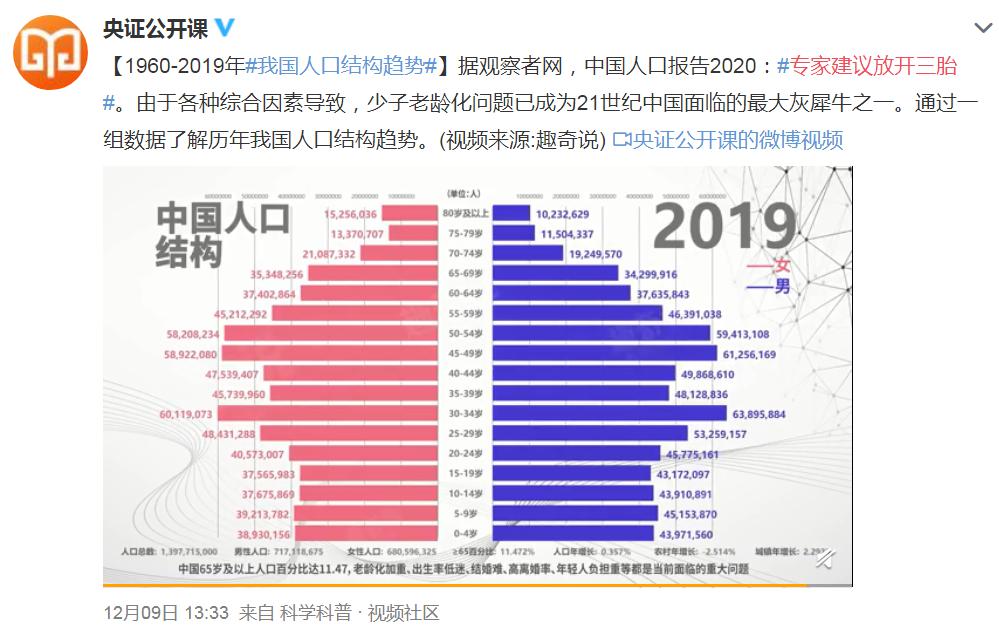 开放三胎后家长真能管过来？ 试试儿童电话手表帮忙看娃