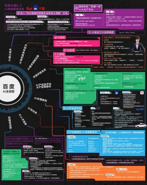 抗疫情、促复工复产、改变工作与生活，2020年百度AI走进身边每个角落