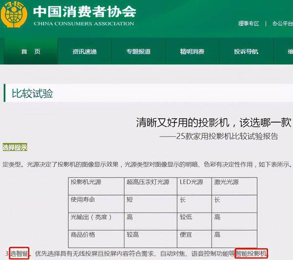 2021年推荐哪款投影仪选购？这篇2000元档位家用投影仪推荐排行榜告诉你