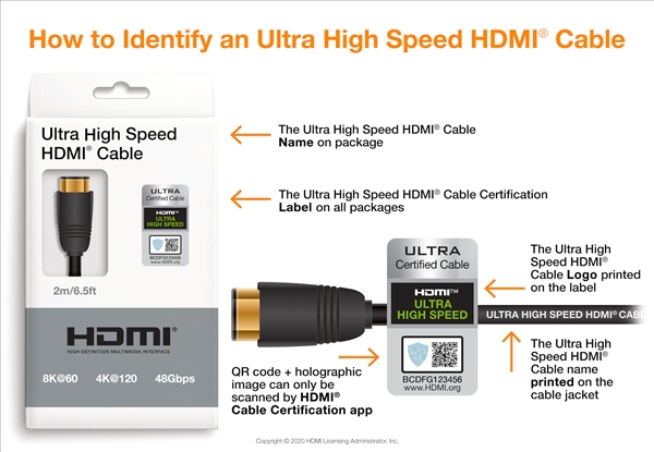 HDMI 2.1诞生三年：超高速数据线落地 8K电视圆满了