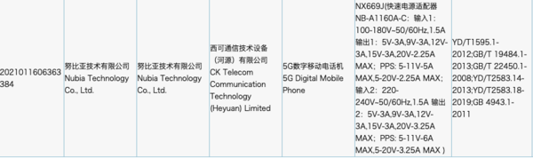 努比亚新机通过3C认证 配66W快充头或为骁龙888旗舰