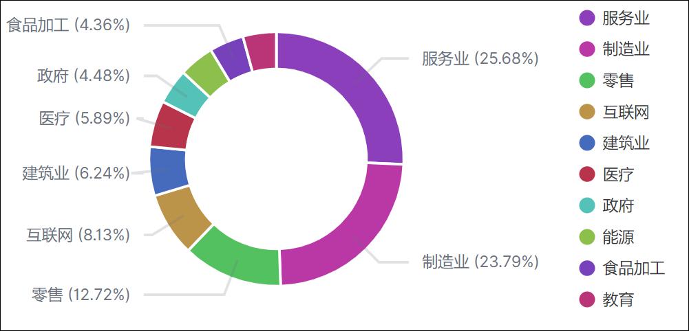 疫情助涨安防压力 360安全大脑发布《2020年PC安全趋势年终总结》