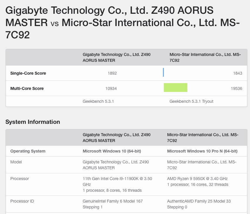 英特尔 i9-11900K 现身 Geekbench：单核跑分超上代 32%