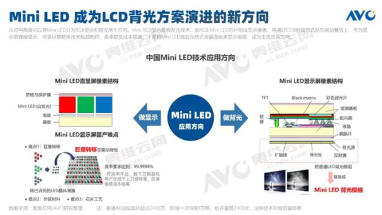 Mini LED风口就在2021，TCL押宝显示产业未来领跑全球