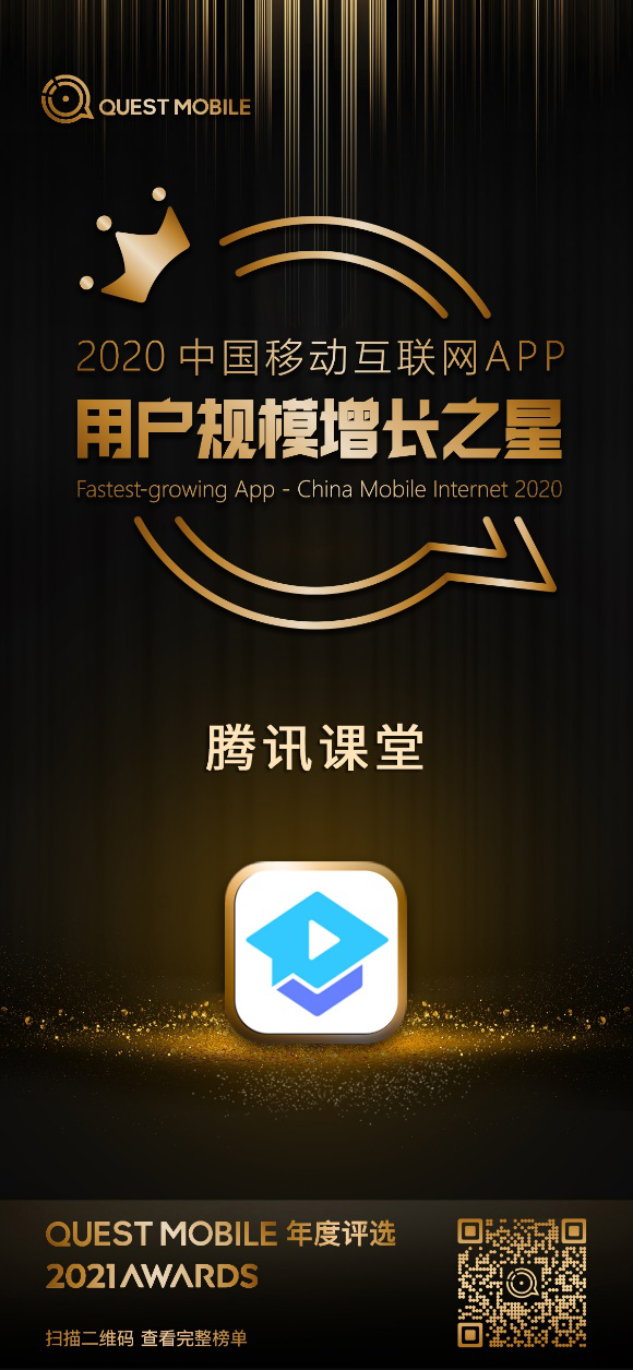 QuestMobile发布2020年中国移动互联网大报告:腾讯课堂获评用户规模增长之星,平均月活同比增长541.71%