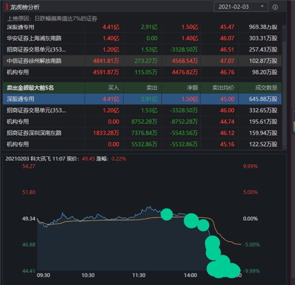 科大讯飞20-26亿元定增预案通过，投资建议维持“买入”评级