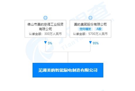 美的集团成立智能厨电制造公司，注册资本 6000 万