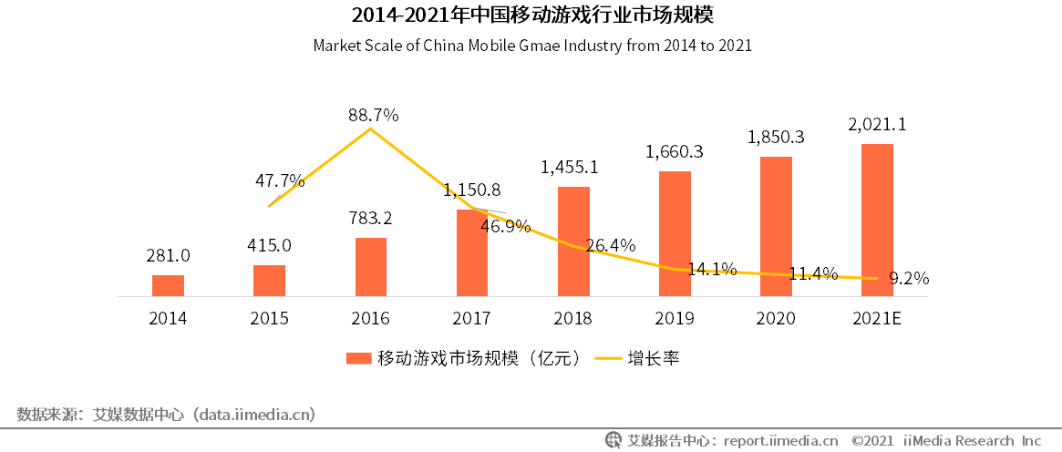 深挖移动游戏IP价值 多益网络完善IP产品生态圈