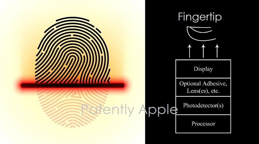 苹果新专利曝光：暗示该公司在研发屏下 Face ID 和 Touch ID