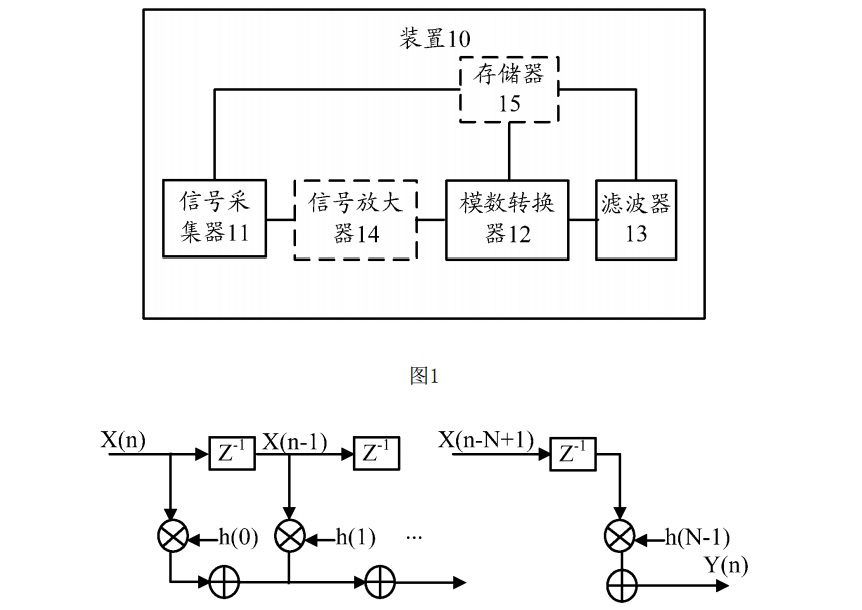 华为涉及医疗器械领域专利被授权：可用智能体重秤测量心电图