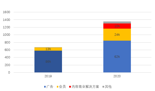 知乎如何将情怀做成一门好的生意？