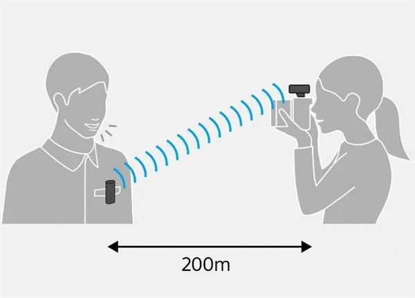 索尼发布新款无线麦克风：200米外也能拾音