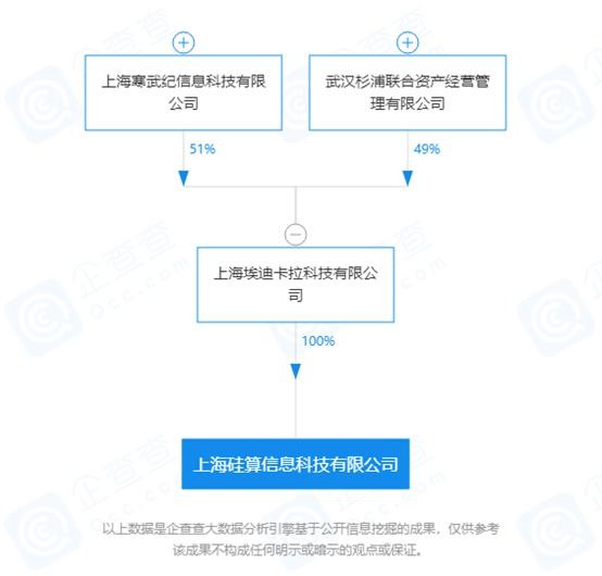 2021年寒武纪有哪些大动作？