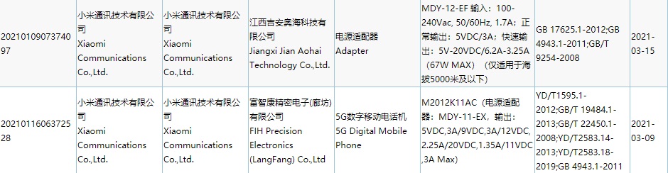 小米 11 系列新旗舰充电器 3C 入网：将支持双 67W 快充