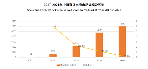 辛巴“消失”的近100天：一家直播电商头部企业是如何养成的？