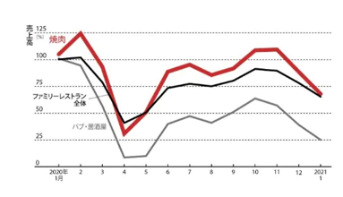 雇佣机器人服务员 日本烤肉店进化中