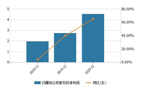 宇信科技2020年财报亮眼 金融科技行业龙头效应显著