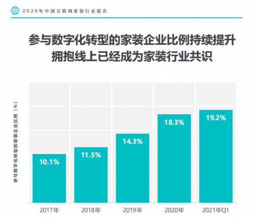 Fastdata报告：多元价值助力齐家网领跑行业