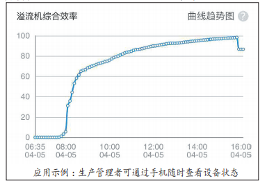 孚日股份“物联网信息统计系统”自主上线 一部手机“打通”设备管理