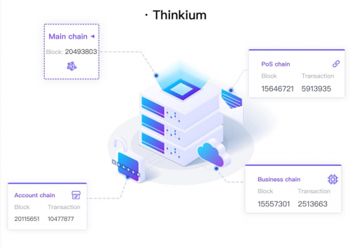 节点如何运作最佳？海外公链新星Thinkium给出答案