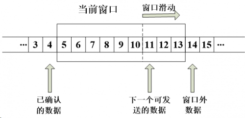 海量数据，企业靠什么实现创新与速度？