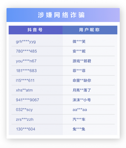 抖音发布打击公告 6月封禁诈骗帐号218633个