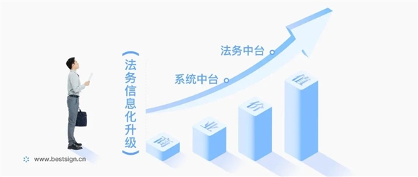 法务中台大势所趋，电子签名成关键驱动力