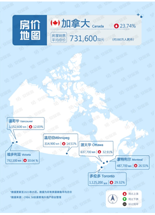 58同城、安居客发布《6月海外地产房价地图》：全球房价大幅上涨