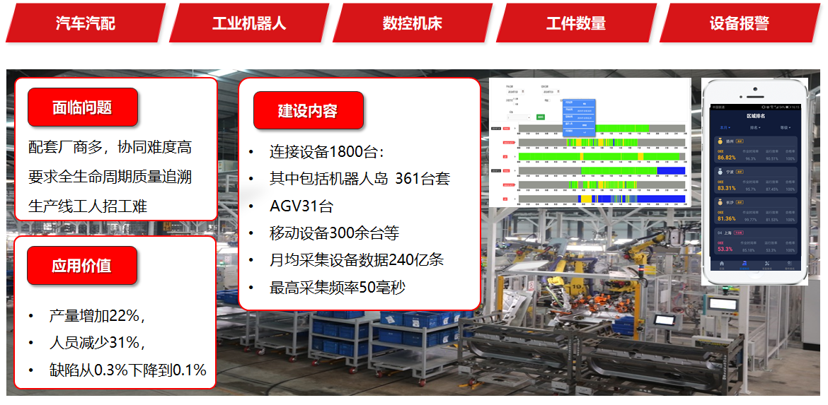 用友BIP制造云：助力制造企业作业形式转变 推动数智化转型