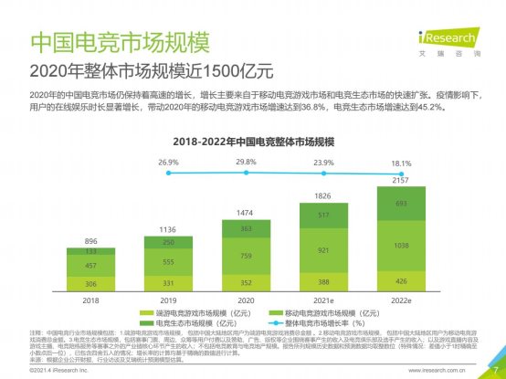 电竞崛起加速巨幕智屏时代到来，TCL巨幕影院智屏98Q6E率先揭开序章