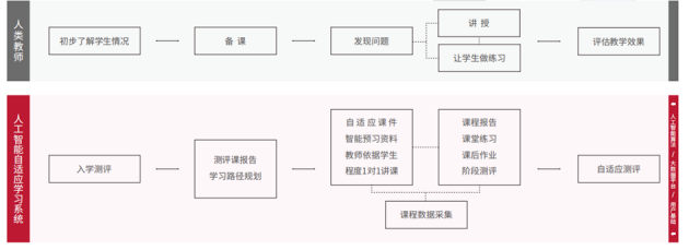 掌门优课打造智能双师互动课堂，用心助力孩子增效减负