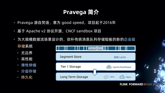 Pravega Flink connector 的过去、现在和未来