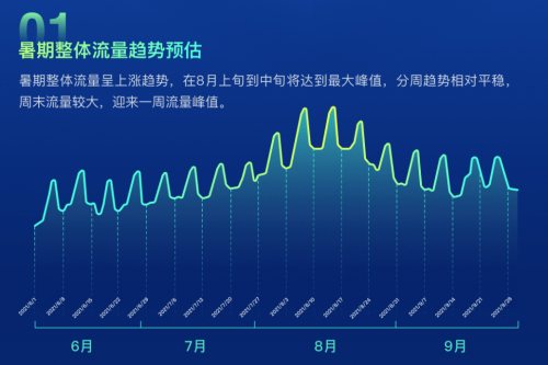 如何在暑假实现增长？你需要爱奇艺奇麟的这份掘金指南