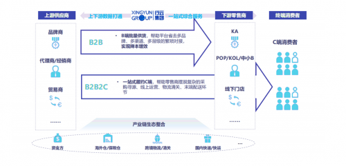 电商数字化转型时代，行云集团助推供应链数字化改革