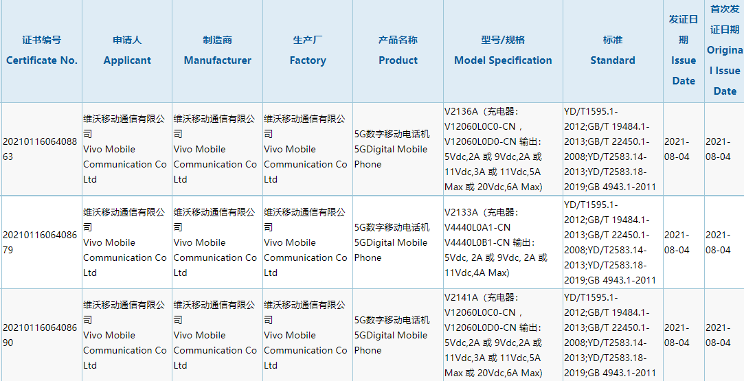 iQOO 8系列两款新机入网