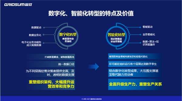 国双祁国晟：产业智能将助推数字经济和实体经济深度融合