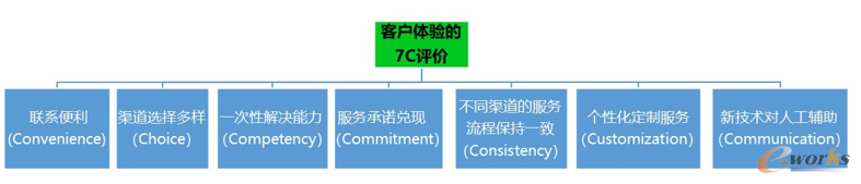 '微信客服'企业部署应对攻略，客户在哪服务就在哪